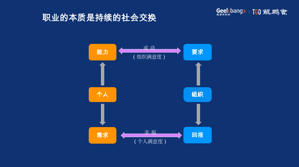数据项,构建智慧生活的基石 数据项,构建智慧生活的基石