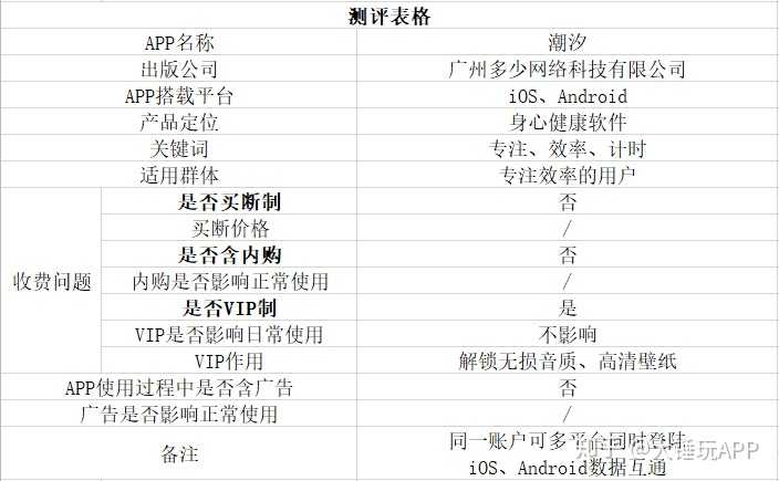 如何评估类似平台,一个新手指南 如何评估类似平台,一个新手指南